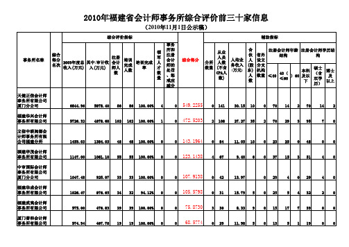 福建事务所排名