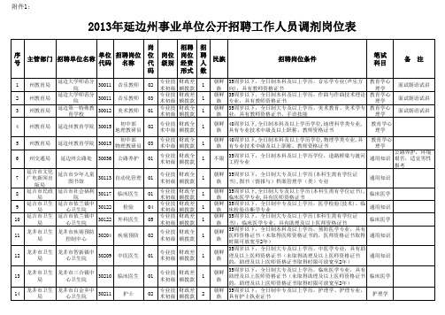 2013年延边州事业单位公开招聘工作人员调剂岗位表xls