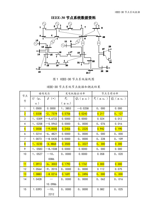 IEEE-30节点系统数据