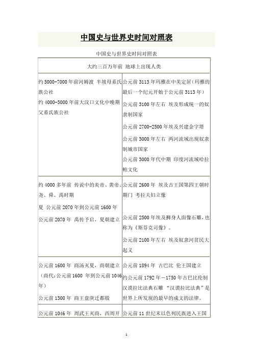 中国史与世界史时间对照表