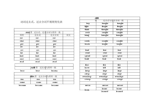 (完整版)动词过去式和过去分词不规则变化表