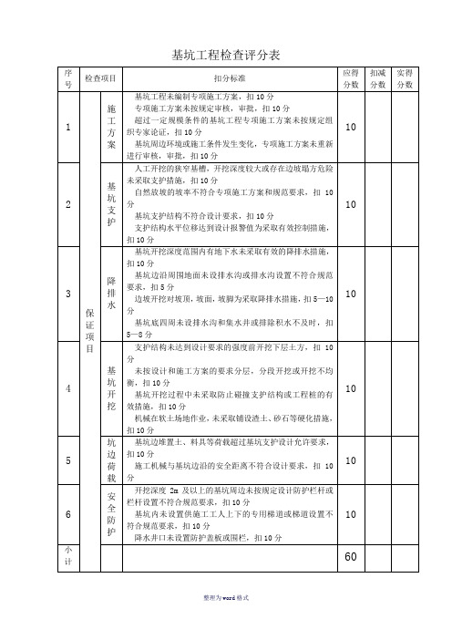 基坑工程检查评分表Word 文档