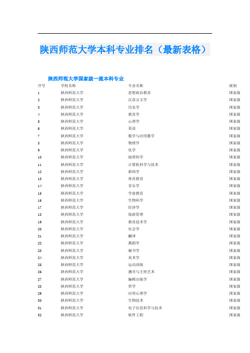 陕西师范大学本科专业排名(最新表格)