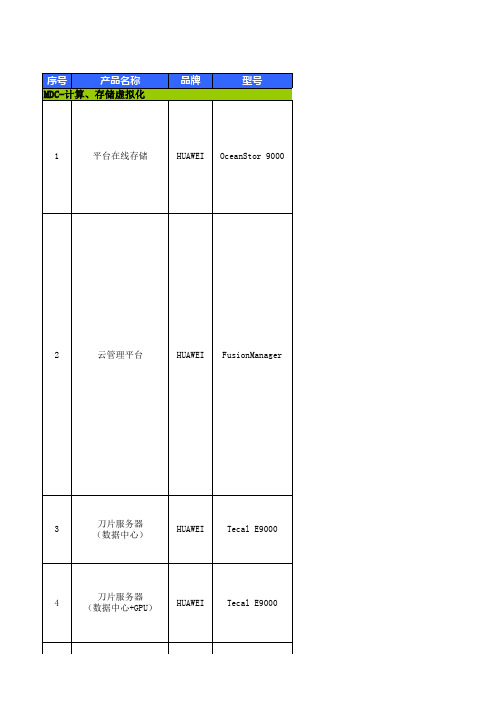 最新XX广播电视台融合新闻生产平台一期系统设备清单-V2-150630-wy