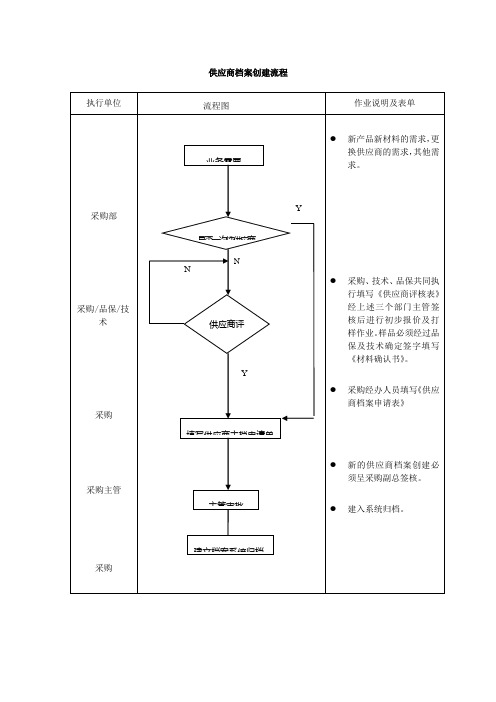 供应商档案创建流程