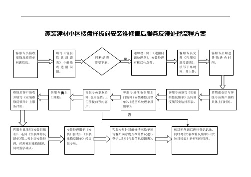 家装建材小区楼盘样板间安装维修售后服务反馈处理流程方案