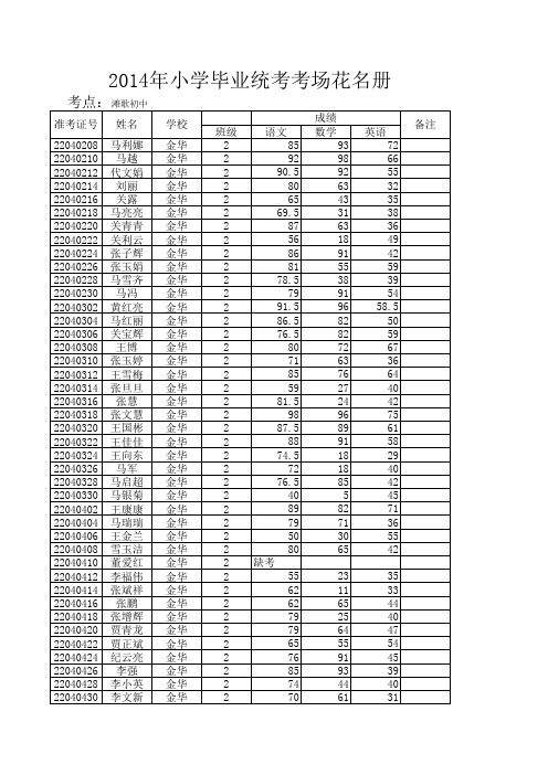 2014年小学成绩统计表