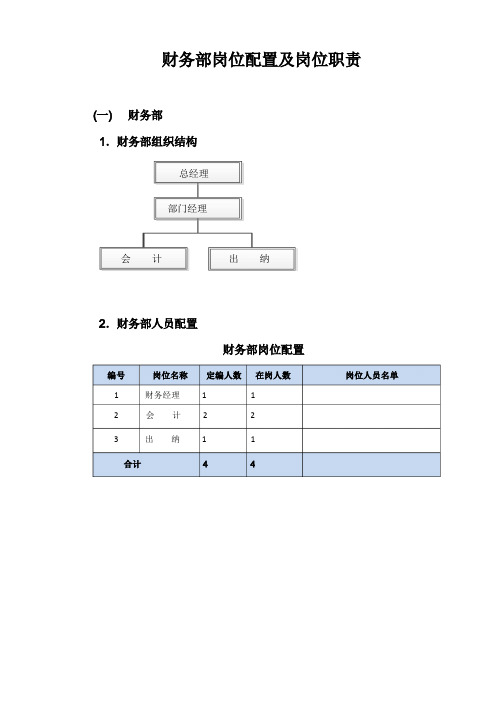 财务部岗位配置及岗位职责