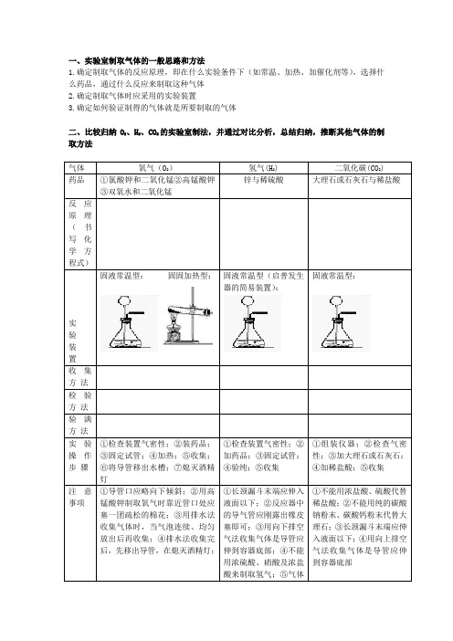 初中化学常见气体的制取和净化专题教案讲义