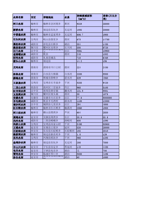 陕西水库资料汇总