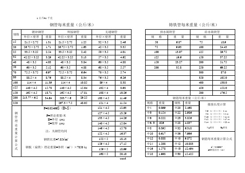 钢管每米重量表(优选.)