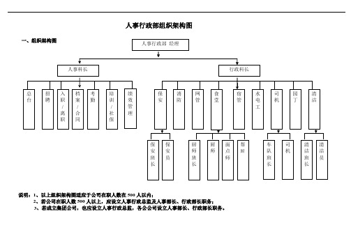 组织结构图