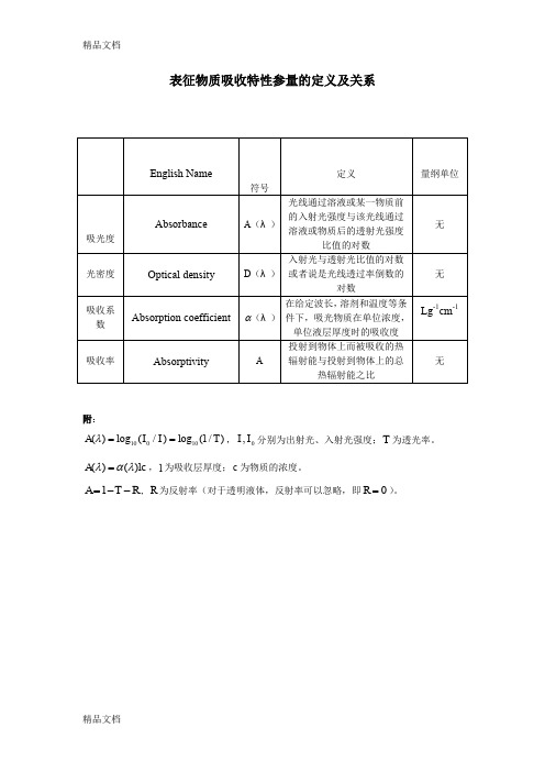 (整理)吸光度、光学密度、吸收系数、吸收率之间的关系.