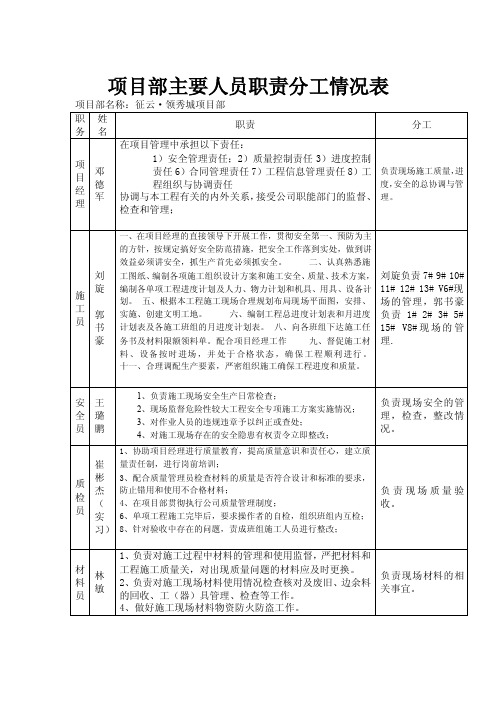 项目部主要人员职责分工情况表【精选文档】