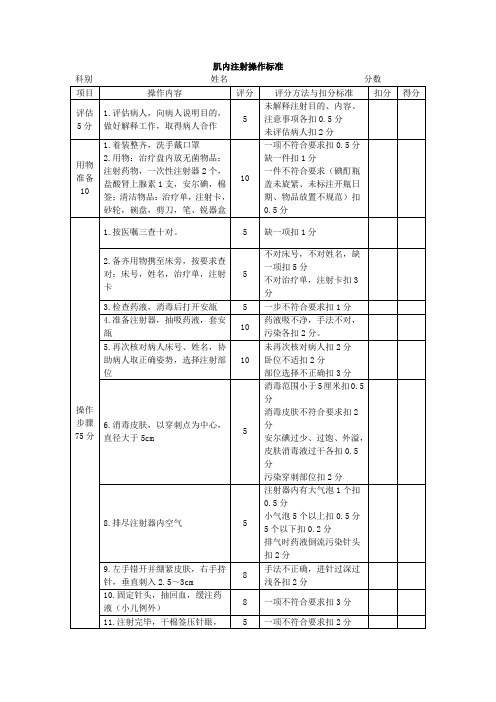 肌内注射操作标准