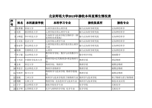 北京师范大学2015年接收本科直博生情况表