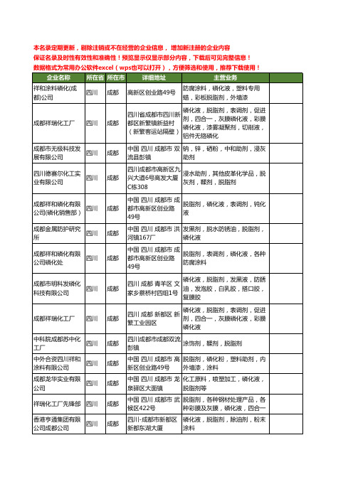 新版四川省成都脱脂剂工商企业公司商家名录名单联系方式大全39家