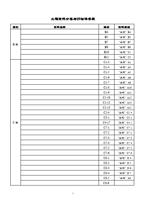 工程资料分类与归档保存表