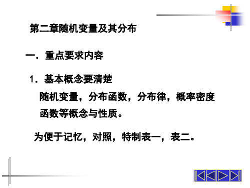 概率论第二章小结