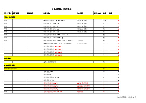 xxx-0.4kV材料
