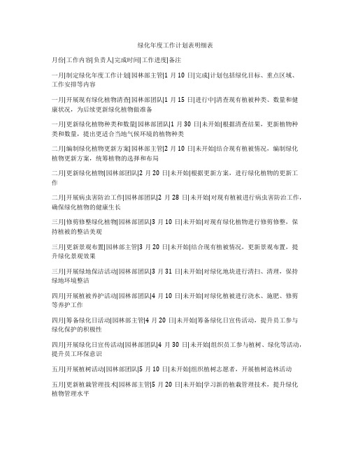 绿化年度工作计划表明细表