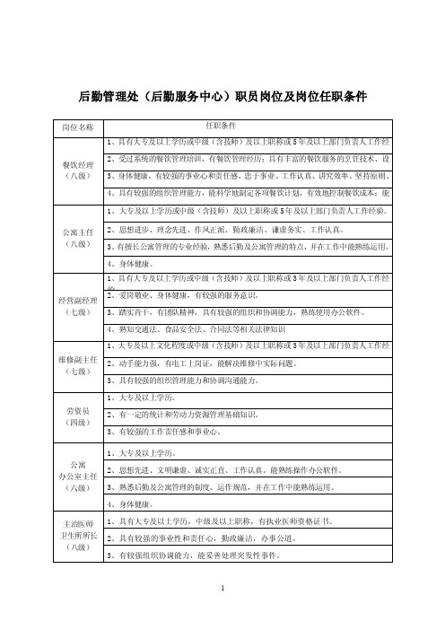 后勤管理处（后勤服务中心）职员岗位及岗位任职条件