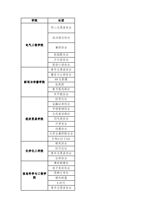 社团一览表河南工业大学学生社团联合会