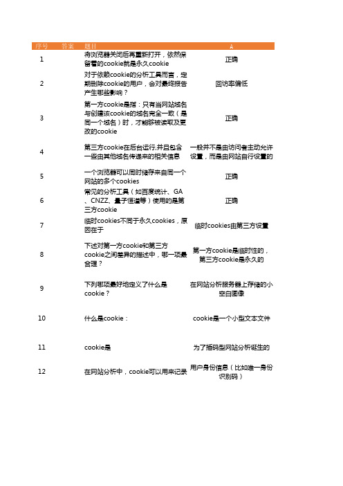 2016最新百度SEM中级认证试题 题库-BAI-031