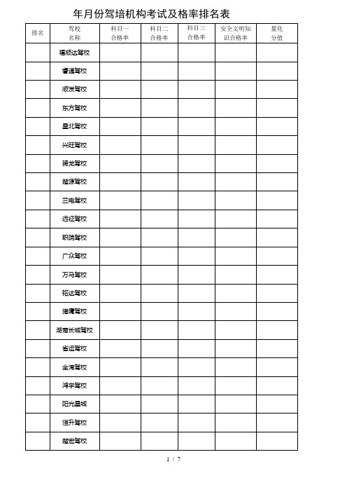 2018年8月份驾培机构考试及格率排名表