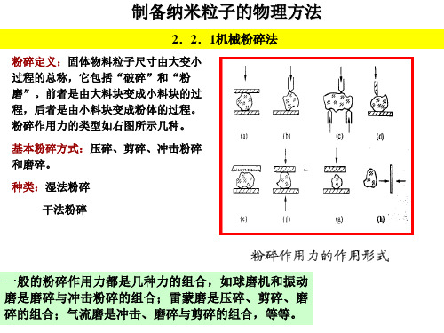 制备纳米粒子的物理方法