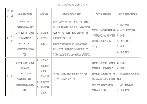 常用建材取样依据及方法