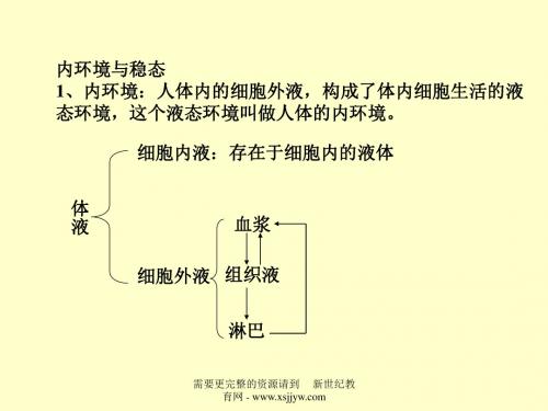 第一节 二 水和无机盐平衡和调节-2