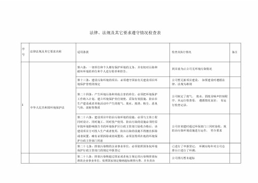 合规性评价检查表