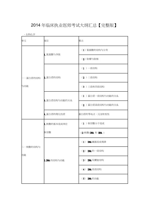 2014年度临床执业医师考试大纲汇总【完整】