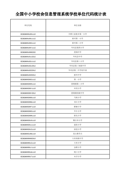 全国中小学校舍信息管理系统学校单位代码统计表