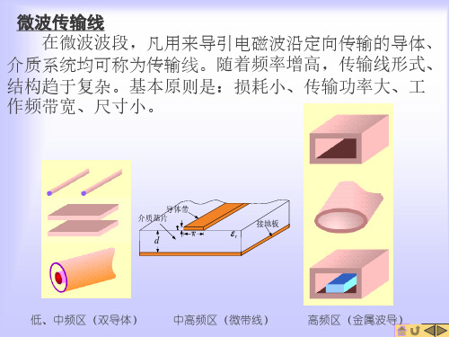 微波技术(3.3.1)--第2-3讲微波传输线定义和类型