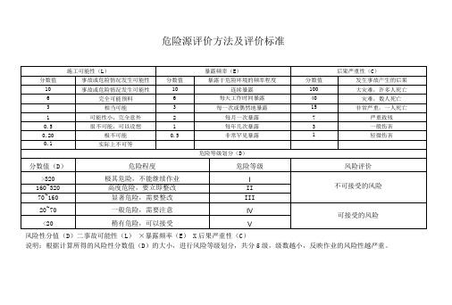 起重机械危险源清单