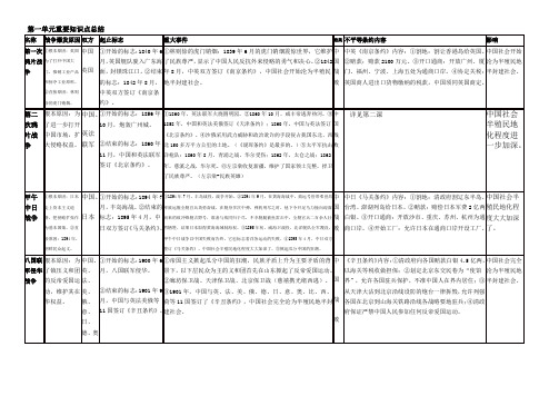 人教版八年级历史第一、二、三单元重点归纳小结