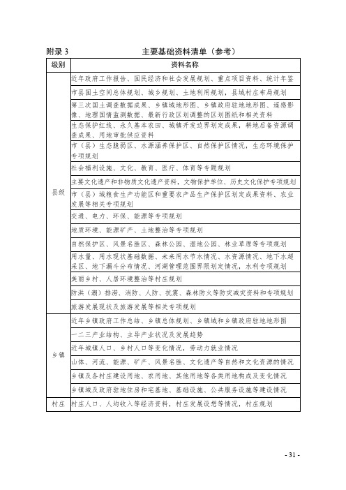 河北省乡镇空间规划编制主要基础资料清单(参考)