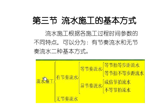 23 流水施工的基本方式PPT课件