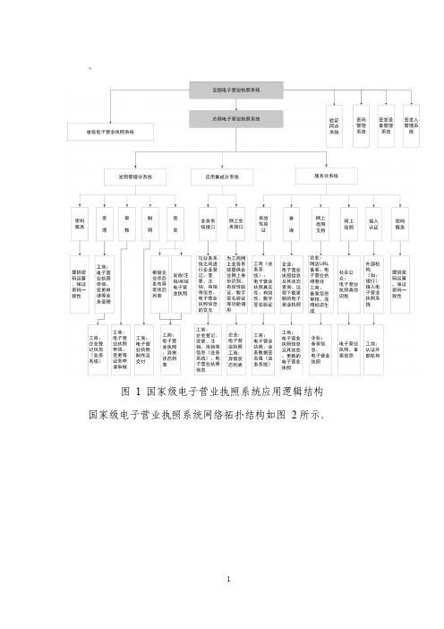 国家级电子营业执照系统应用逻辑结构国家级电子营业执照系统