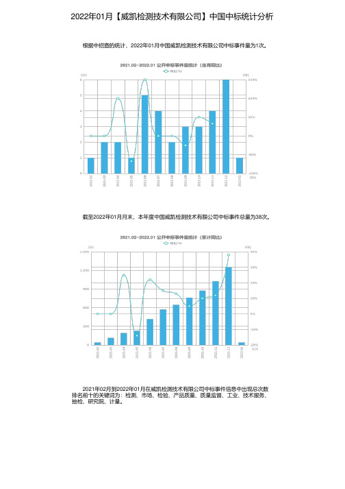 2022年01月【威凯检测技术有限公司】中国中标统计分析