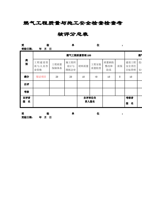 燃气工程质量与施工安全检查检查考核评分总表