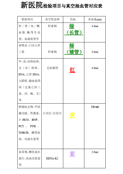 新检验项目与真空抽血管对应表