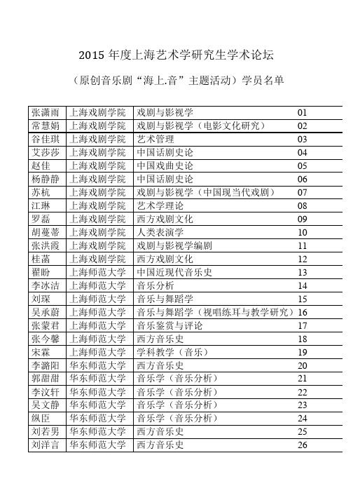 2015年度上海艺术学研究生学术论坛(原创音乐剧_海上.音_主题活动)学员名单