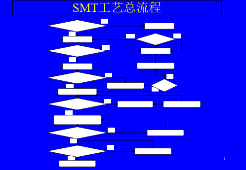 SMT回流焊工艺公开课获奖课件