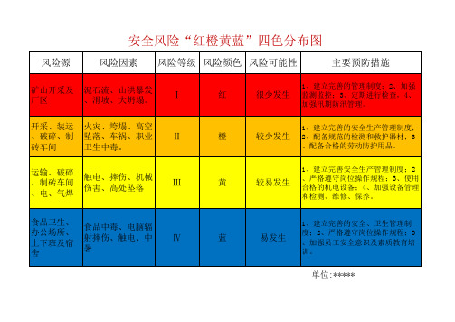 安全风险四色图示例(EXCEL版)