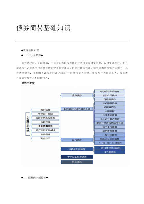 债券简易基础知识