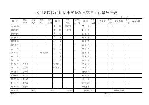 洛川县医院门诊临床医技科室逐日工作量统计表