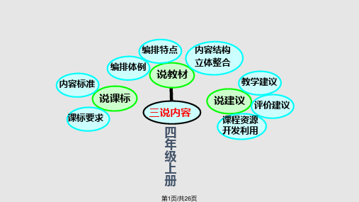 四年级上册数学知识树PPT课件